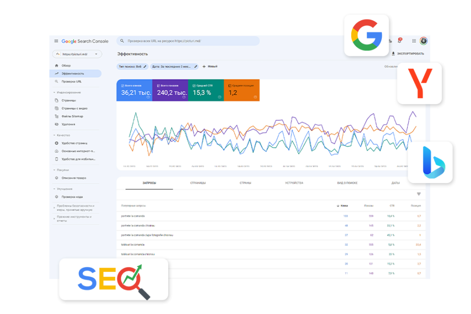 SEO оптимизация сайта для улучшения видимости в поисковых системах.